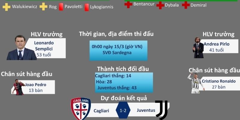 Phân tích kết quả bóng đá Serie A và ý nghĩa với cược thủ